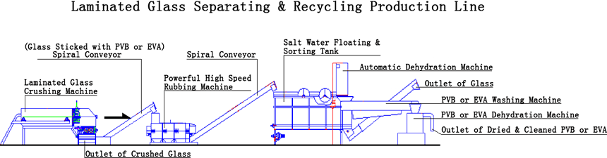 Laminated Glass and Windshield Recycling Aggregate Processing Line